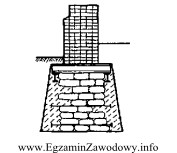 Na rysunku przedstawiono wzmocnienie kamiennej ławy fundamentowej poprzez