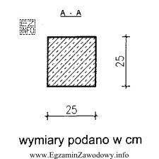 Trzy słupy prostokątne o przekroju jak na rysunku 