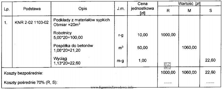 W tabeli zamieszczono fragment kosztorysu robót posadzkarskich. Ile wynosi 