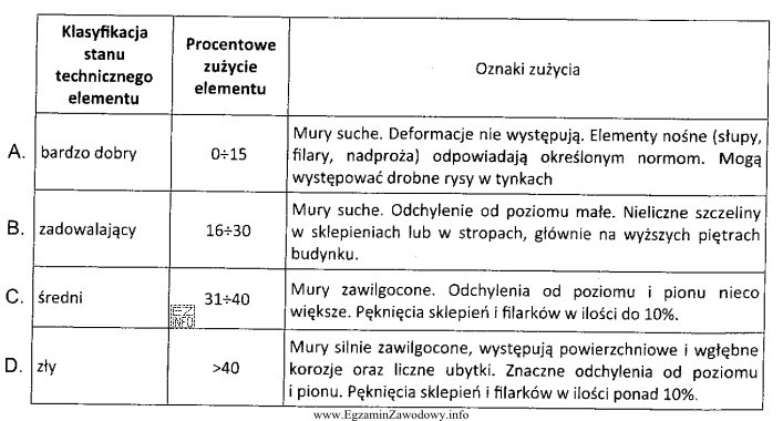 Jeżeli w trakcie kontroli murów budynku wielokondygnacyjnego stwierdzono 