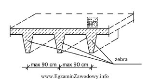 Na rysunku przedstawiono strop