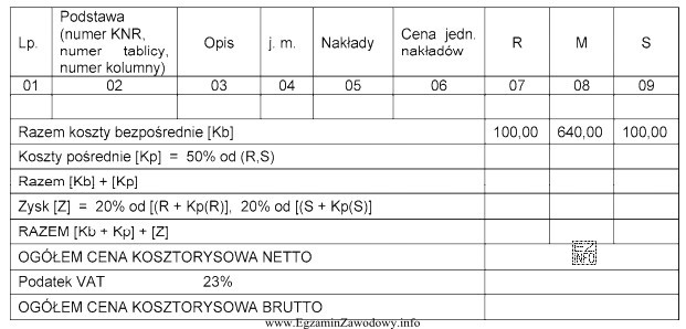 Wartość kosztorysowa brutto dla wartości R, M, S 