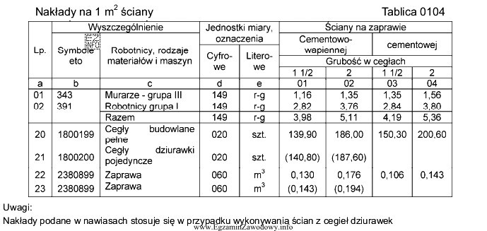 Ile cegieł dziurawek pojedynczych należy dostarczyć na plac budowy 