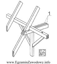Na rysunku przedstawiono fragment konstrukcji więźby dachowej. Cyfrą 1 oznaczono