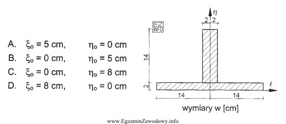 Współrzędne środka ciężkości 