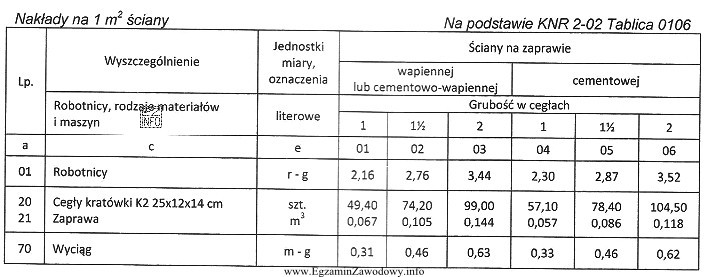 Na podstawie danych w tabeli, oblicz koszt pracy wyciągu 