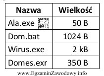 Jeśli jednostka alokacji ma 1024 bajty, to pliki zamieszczone w 