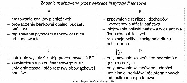 Na podstawie informacji zawartych w tabeli określ, które 