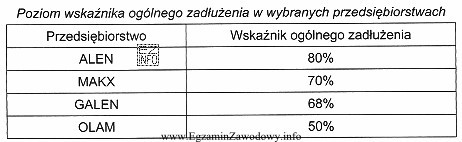 Wskaźnik ogólnego zadłużenia na najkorzystniejszym poziomie ukształ