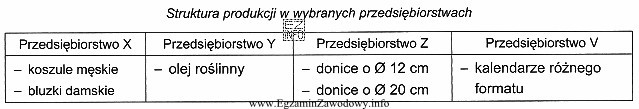 Które przedsiębiorstwo, w celu ustalenia jednostkowego rzeczywistego kosztu 