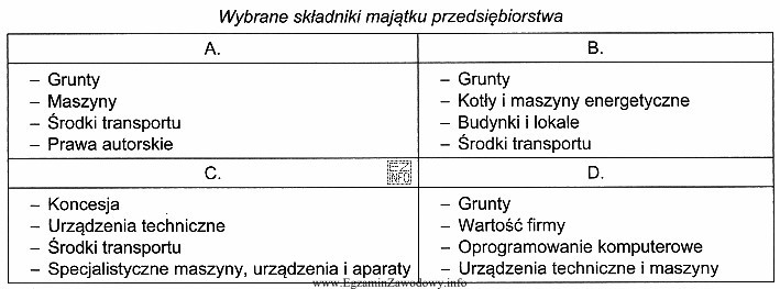 Wskaż grupę, w której znajdują się składniki zaliczane 