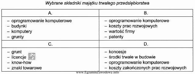 Wskaż grupę, w której znajdują się składniki zaliczane 