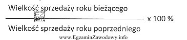 Za pomocą zamieszczonego wzoru można obliczyć wskaźnik