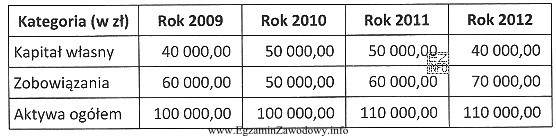 W przedsiębiorstwie IGOR sp. z o.o. wartości 