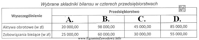 Na podstawie danych zamieszczonych w tabeli określ, które 