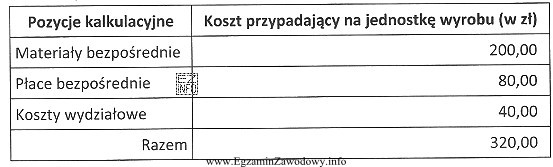 Struktura jednostkowego kosztu wytworzenia wyrobu przedstawia się następująco. 