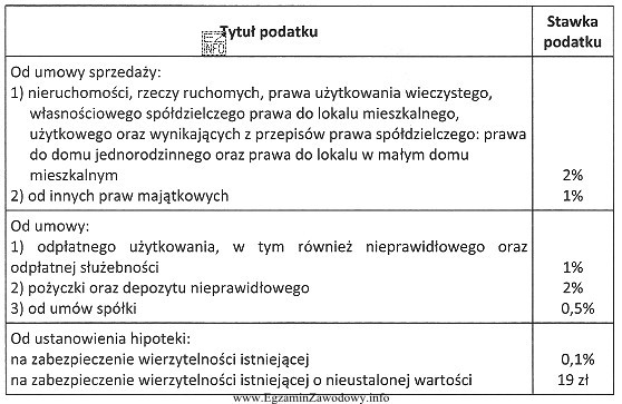 Posługując się tabelą zawierającą stawki podatku od 