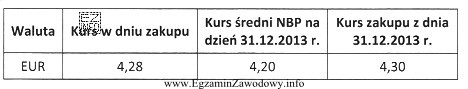 W kasie przedsiębiorstwa znajduje się 1 000 euro. Na podstawie danych 