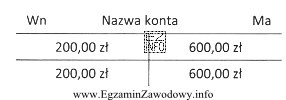 Na podstawie zapisów na przedstawionym poniżej koncie okreś