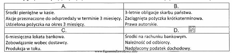 W której grupie znajdują się wyłącznie składniki 