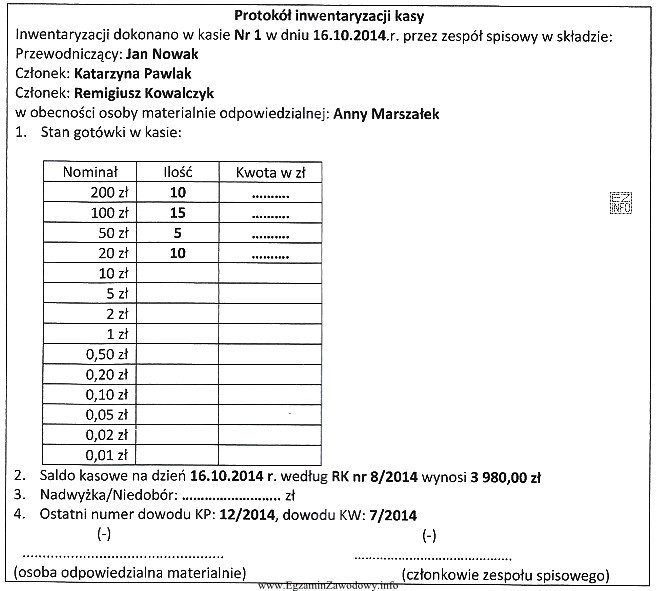 Z protokołu sporządzonego w trakcie inwentaryzacji gotówki 