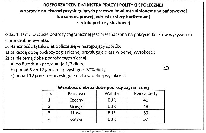 Ile wyniesie należność pracownika z tytułu diety na 
