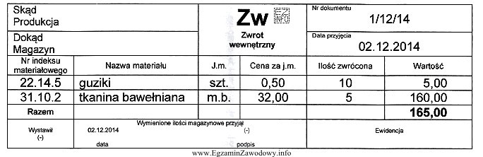 Zamieszczony dokument powinien być zaksięgowany na kontach