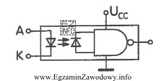 Układ przedstawiony na rysunku pełni funkcję