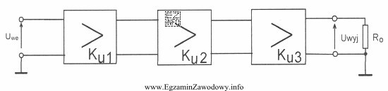 Ile wynosi współczynnik wzmocnienia K<sub>U2</sub> drugiego 