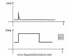 Rysunek przedstawia przebiegi przerzutnika