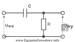 Jak wpłynie zwiększenie wartości pojemności C 