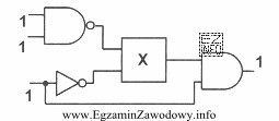 Jaką bramkę należy zastosować w bloku X, żeby na 