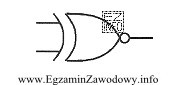 Symbol graficzny jakiej bramki logicznej przedstawiono na rysunku?