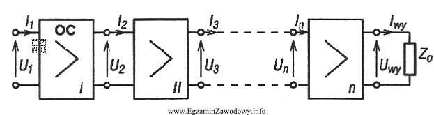 Jaką funkcję pełni wzmacniacz typu OC, zastosowany w ukł