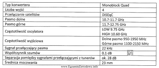 Do ilu jednogłowicowych tunerów satelitarnych i z ilu 