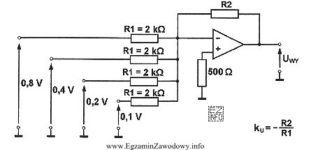 Jaka jest wartość rezystancji R2 wzmacniacza sumującego, któ