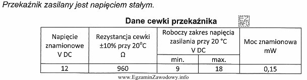 Jakich bramek TTL należy użyć do bezpośredniego 