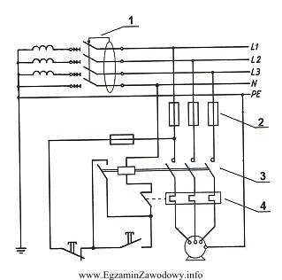 Na rysunku przedstawiono schemat instalacji elektrycznej zasilania silnika trójfazowego. 