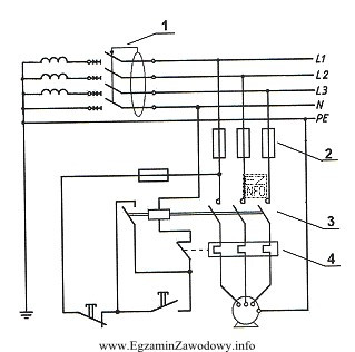 Na rysunku przedstawiono schemat instalacji elektrycznej zasilania silnika trójfazowego. 