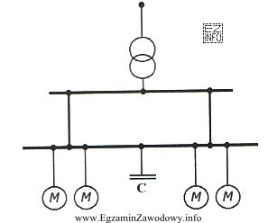 Jaką rolę spełnia bateria kondensatorów C w sieci 
