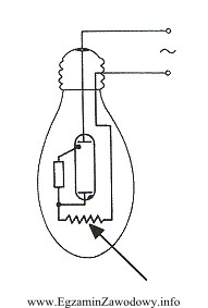 Na rysunku przedstawiono schemat lampy rtęciowo-żarowej. Jaką rolę 