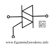 Na rysunku przedstawiono symbol graficzny