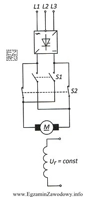 Na rysunku przedstawiono schemat układu pracy silnika obcowzbudnego prą