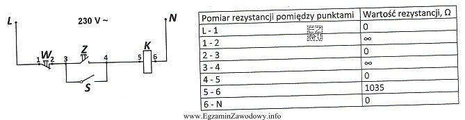 Na rysunku przedstawiono schemat obwodu sterowania stycznika. Na podstawie wynikó