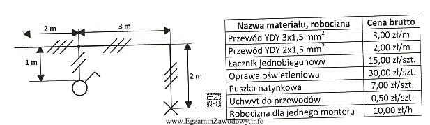 Na rysunku przedstawiono schemat instalacji jednofazowej, natynkowej, którą należ