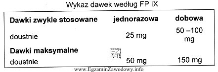 Ile wynosi maksymalna dawka dobowa efedryny w proszkach dla dwunastoletniego 