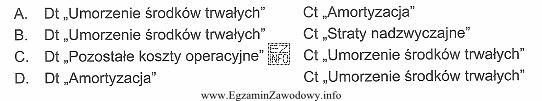 Ewidencji miesięcznego zużycia środka trwałego dokonuje 