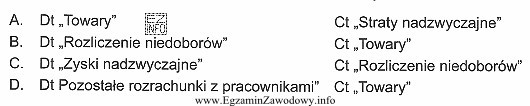 W wyniku inwentaryzacji ujawniono niedobór towarów w magazynie 