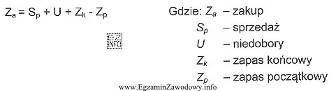 Jednostka handlowa planując wielkości zakupu stosuje przedstawiony wzó