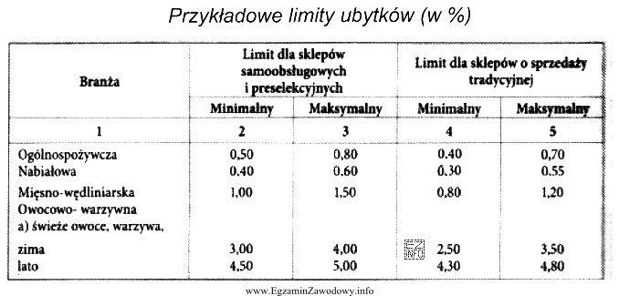 W sklepie firmowym Bajaderka z tradycyjną obsługą sprzedawane są 